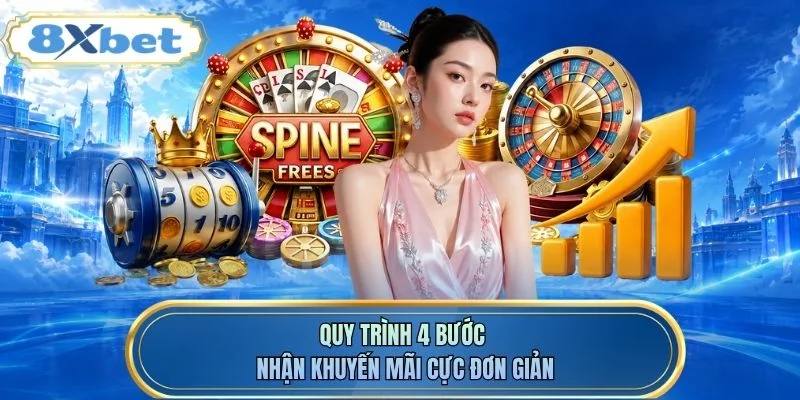Quy trình 4 bước nhận khuyến mãi cực đơn giản